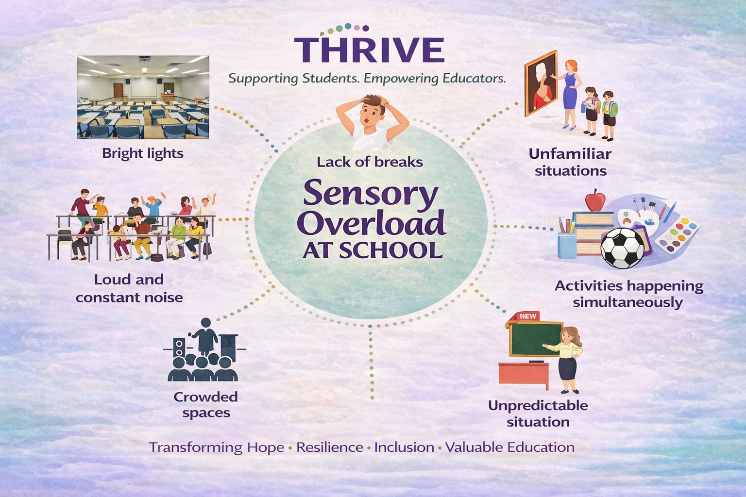 10 Sensory Triggers That Are Often Missed (and What Helps)